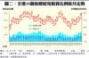 圖二：全港50個指標屋苑租賃比例按月走勢