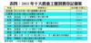 表四：2011年十大貴重工廈買賣登記個案