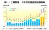 圖一：工廈熱爆  今年登記量值勢同創新高