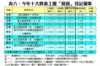 表六：今年十大貴重工廈「摸貨」登記個案