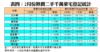 表四：2月份熱賣二手千萬豪宅登記統計